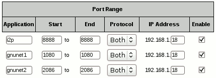 Portforwarding konfigurieren