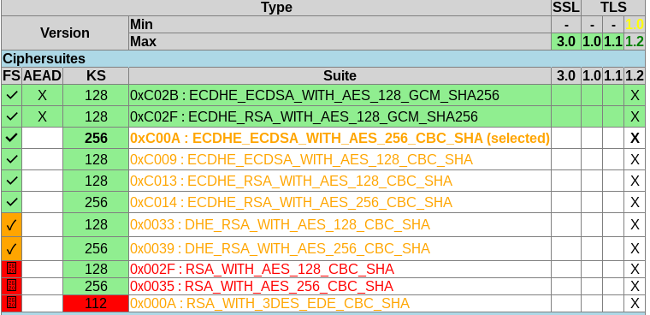 Firefox 45 Cipher