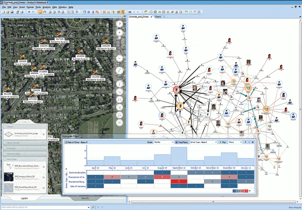 i2 Analyst's Notebook